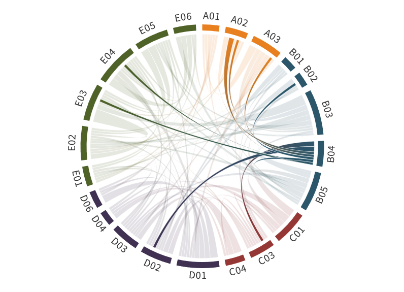 Collabortion Matrix Phase III_B04