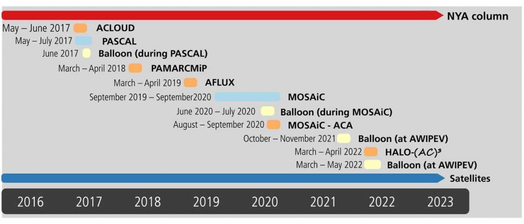 timeline_campaigns4_web