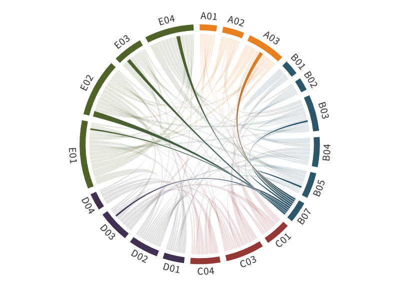 Collabortion Matrix Phase II_B07