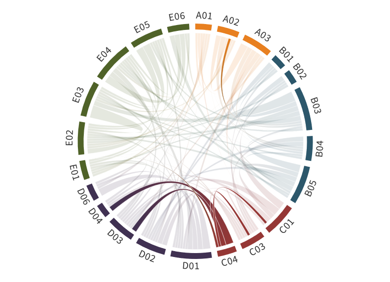 Collabortion Matrix Phase III_C04