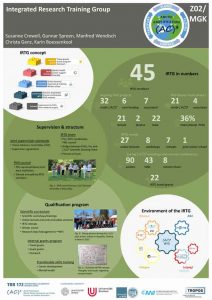 project_Z02_IRTG_evaluation